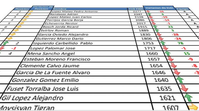 orden de fuerzas del club